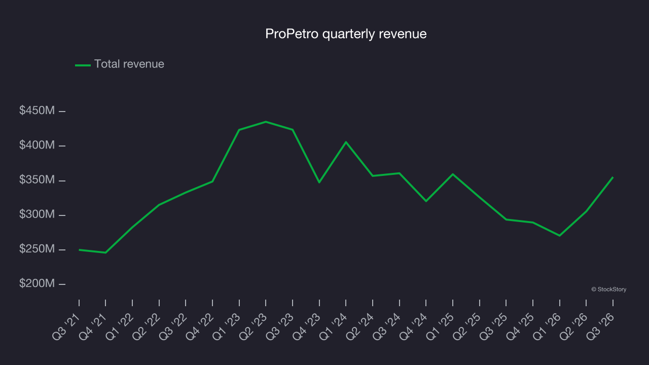 ProPetro quarterly revenue