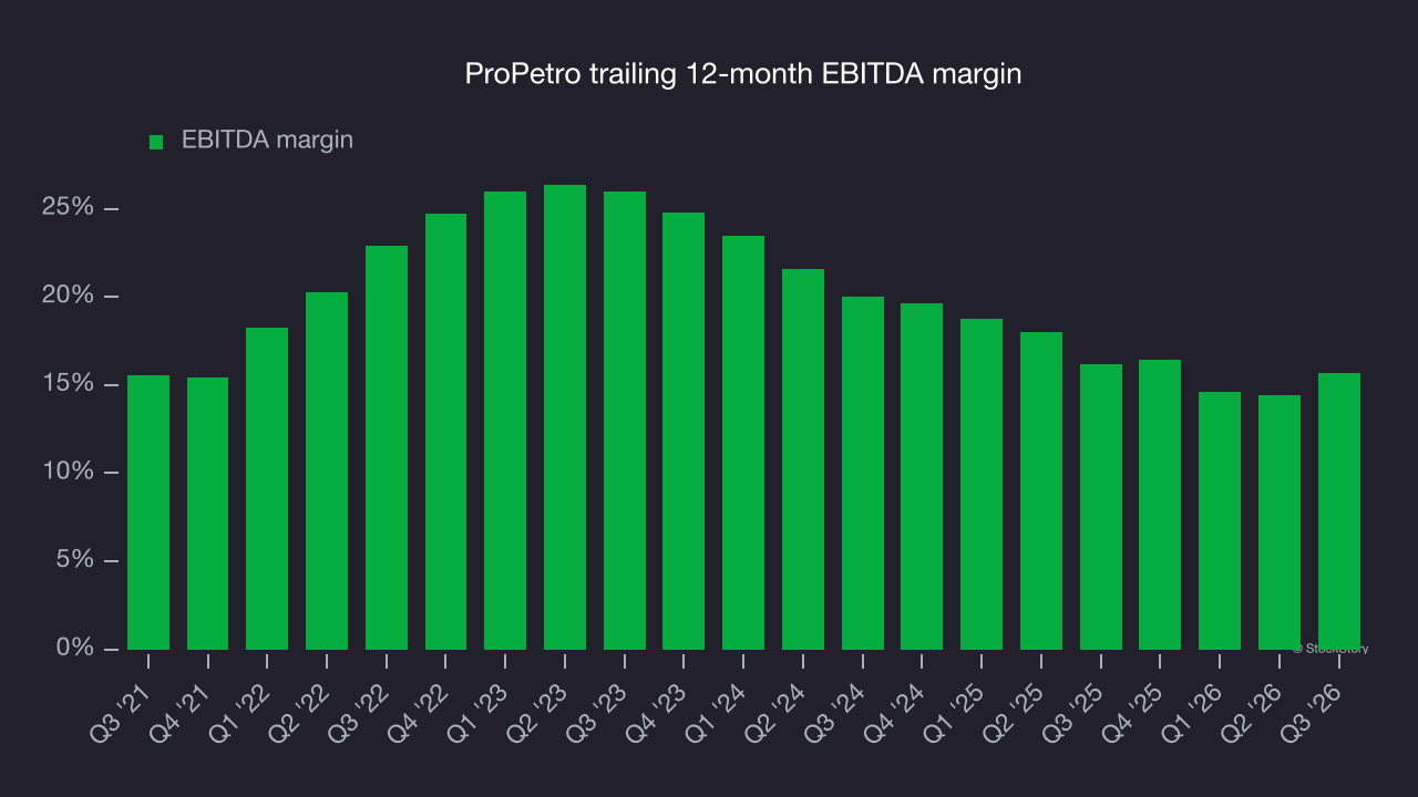 ProPetro trailing 12-month EBITDA margin