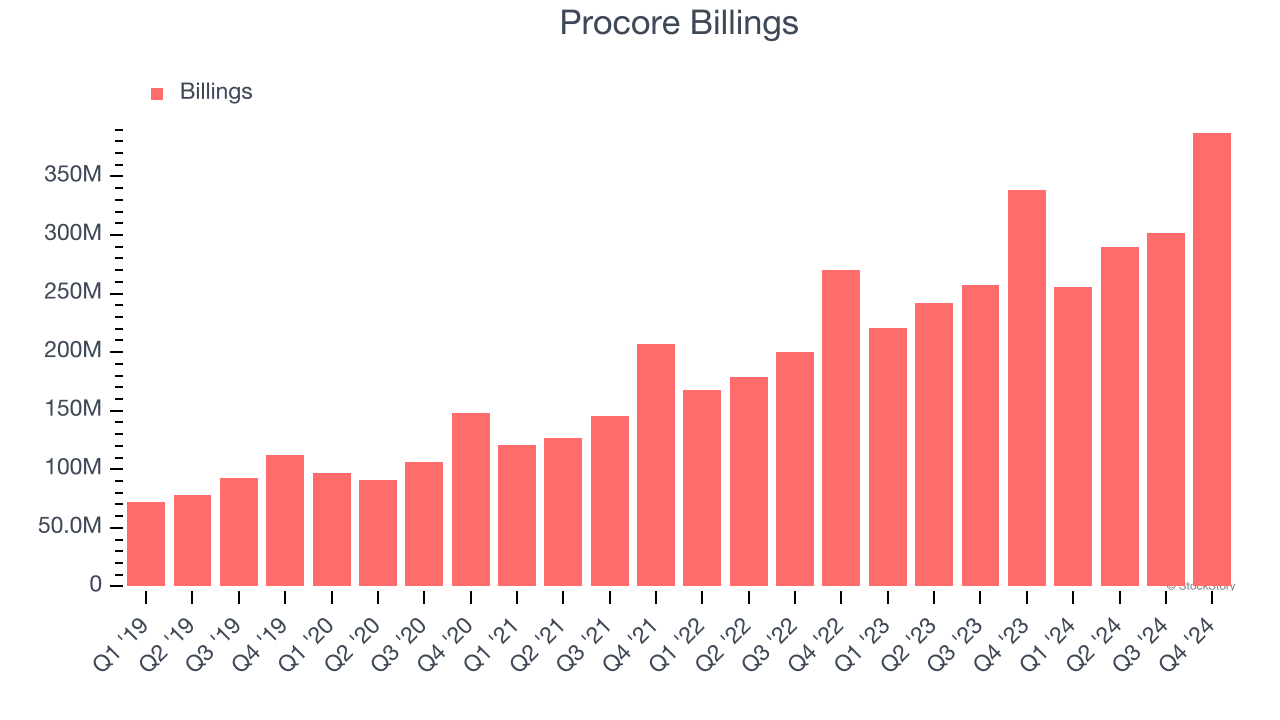 Procore Billings