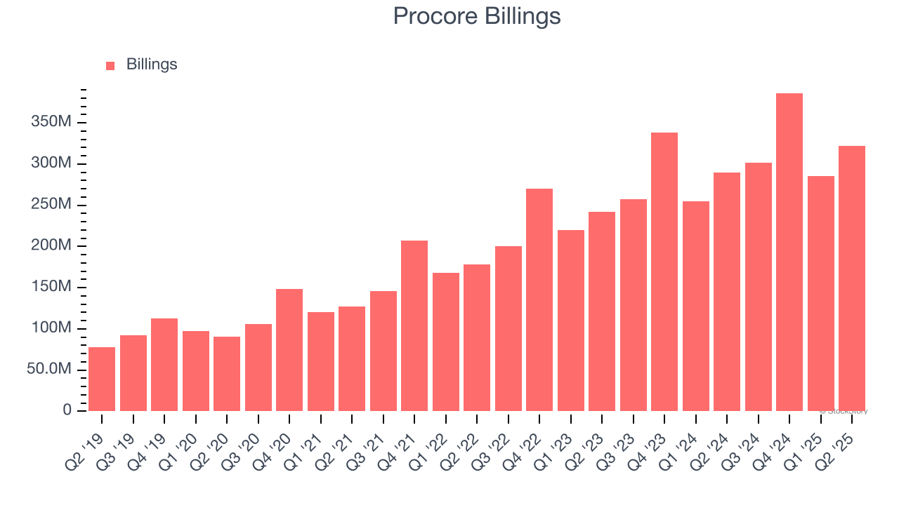 Procore Billings