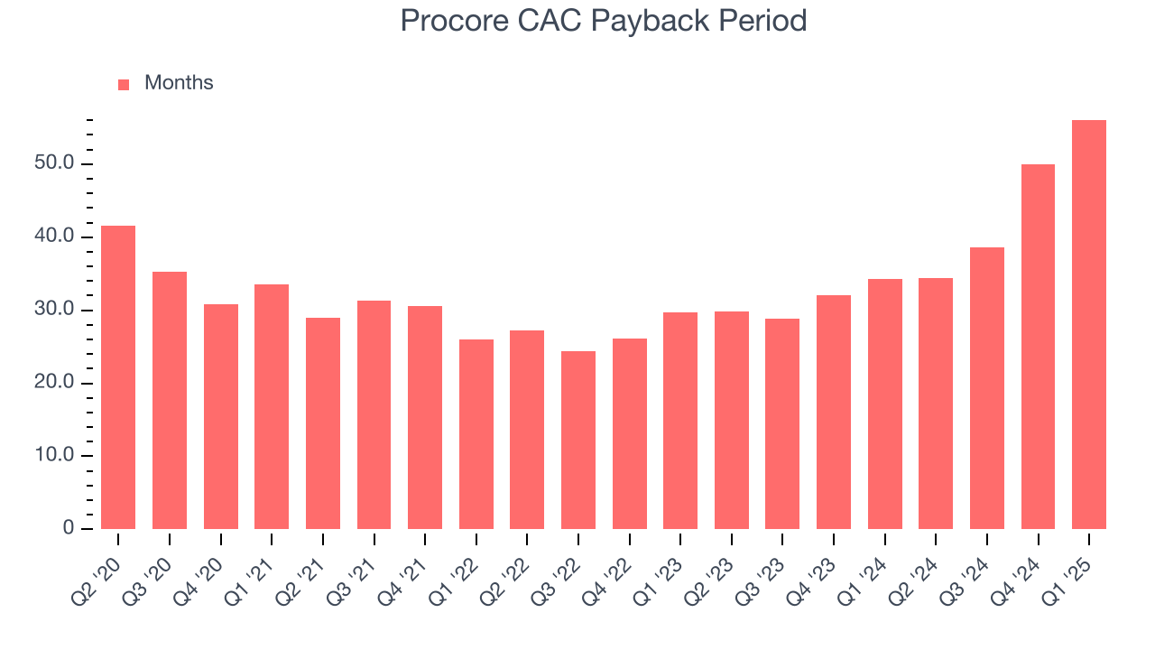 Procore CAC Payback Period
