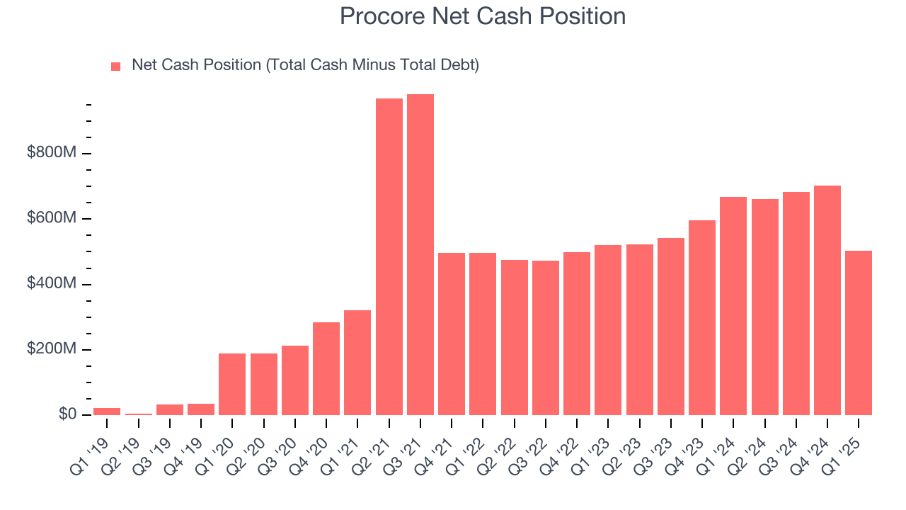Procore Net Cash Position