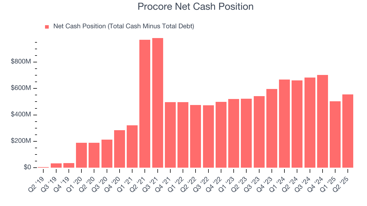 Procore Net Cash Position