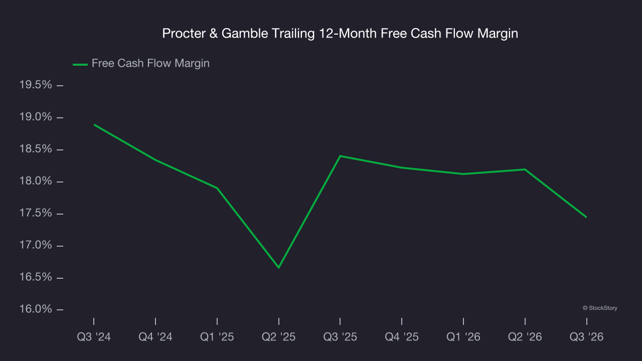 Procter & Gamble Trailing 12-Month Free Cash Flow Margin
