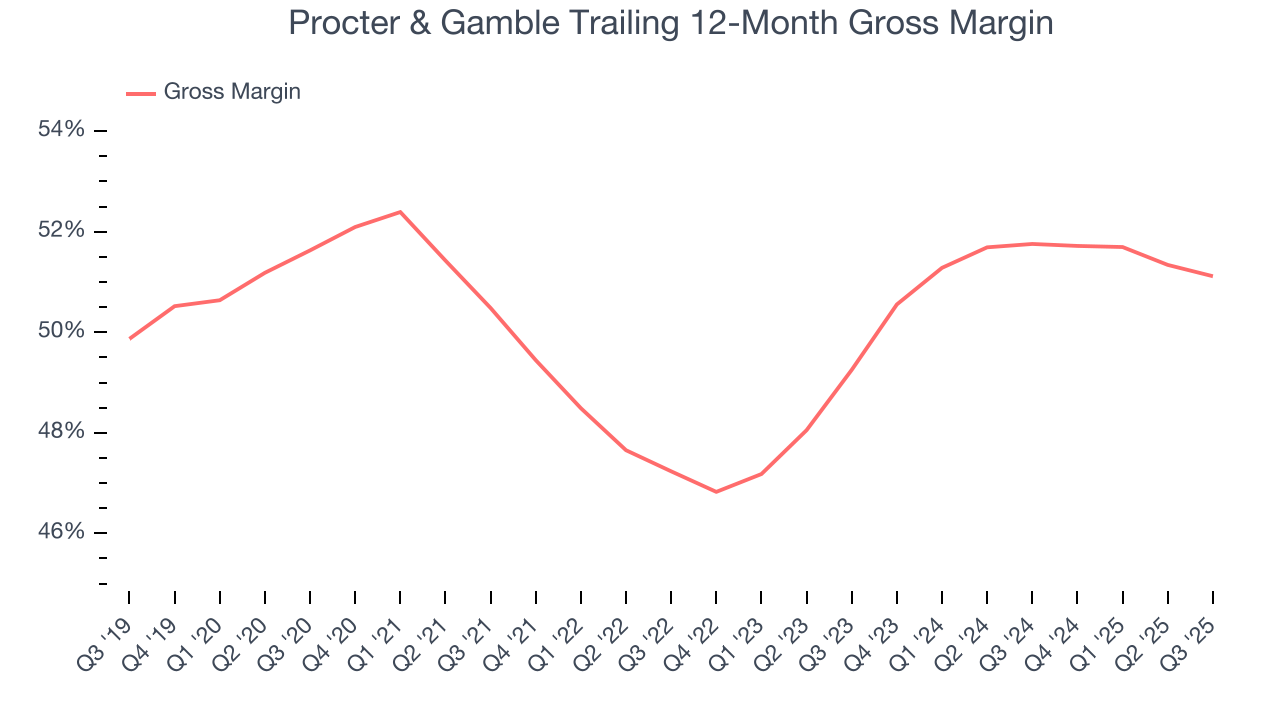 Procter & Gamble Trailing 12-Month Gross Margin