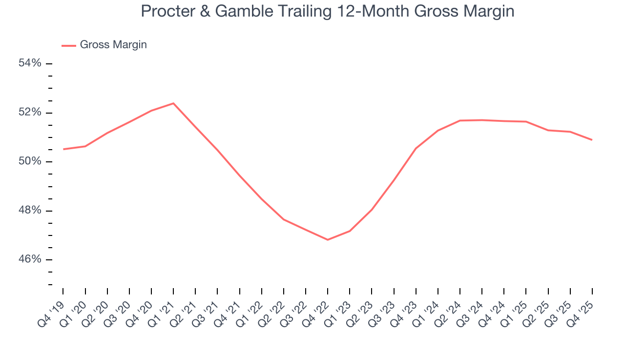 Procter & Gamble Trailing 12-Month Gross Margin