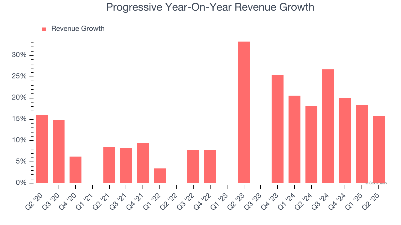 Progressive Year-On-Year Revenue Growth