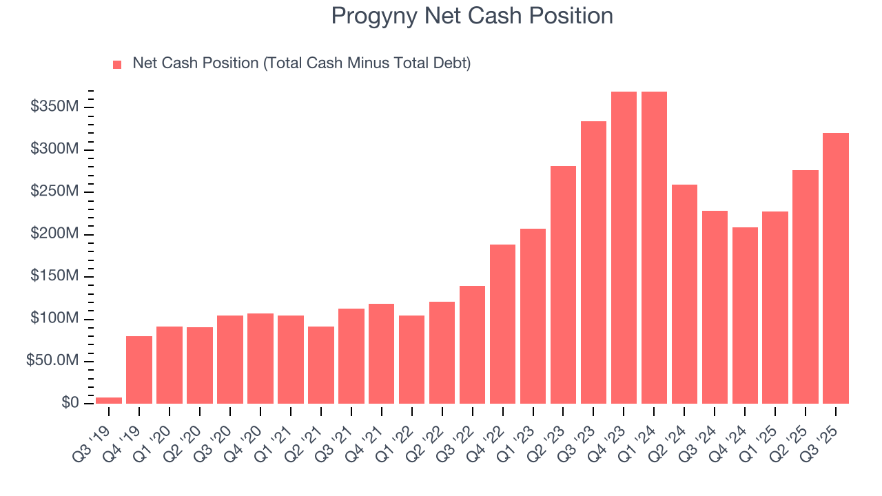 Progyny Net Cash Position