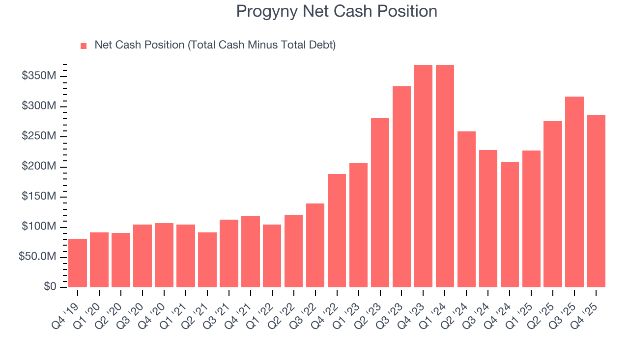 Progyny Net Cash Position