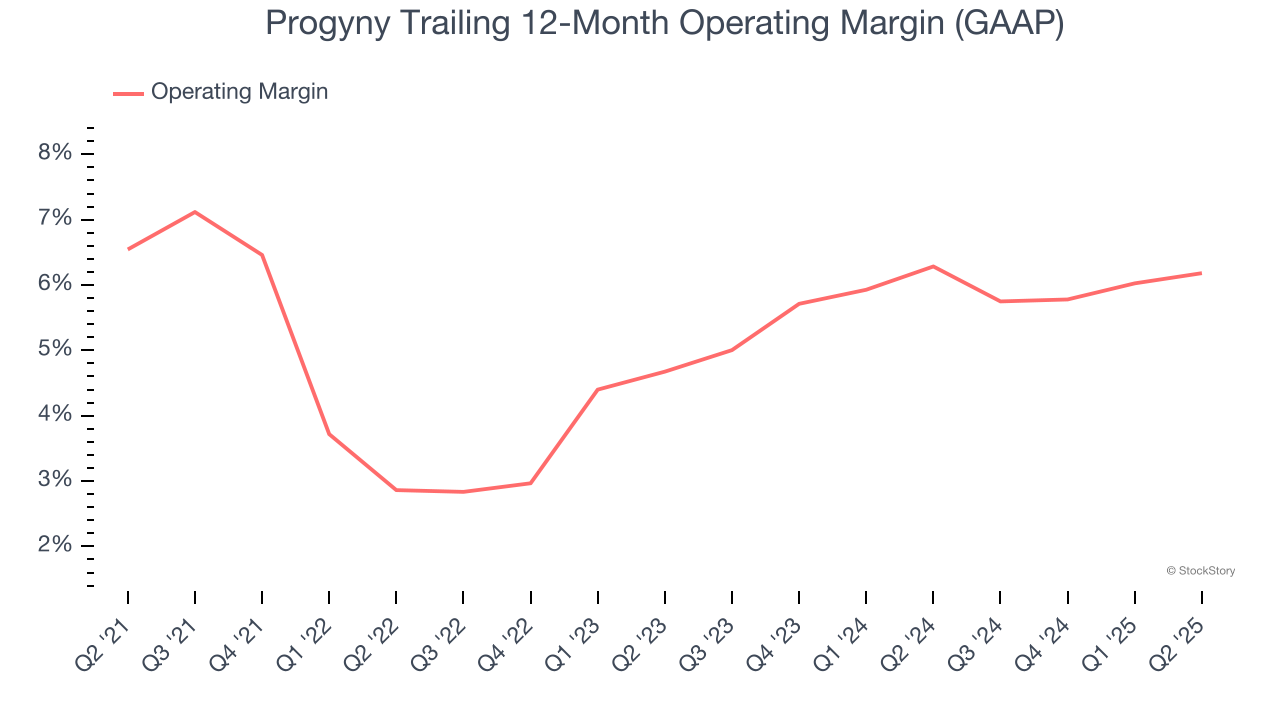 Progyny Trailing 12-Month Operating Margin (GAAP)