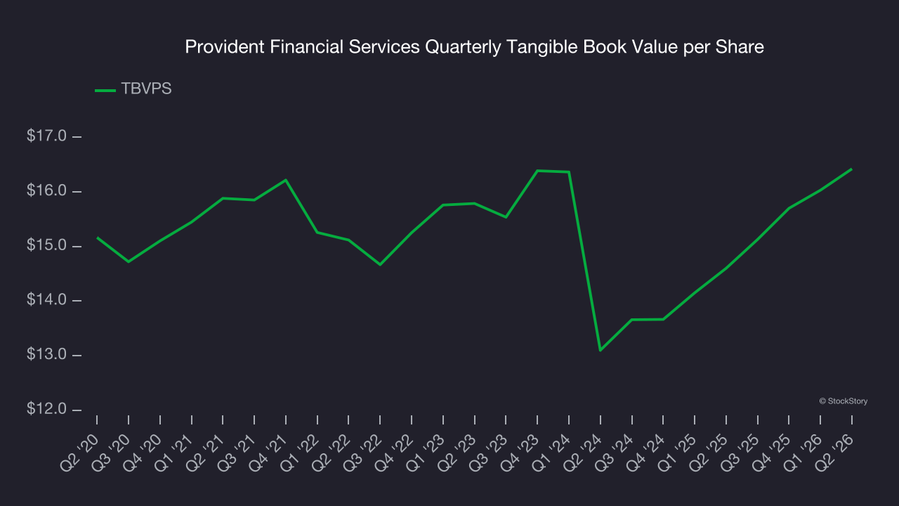 Provident Financial Services Quarterly Tangible Book Value per Share