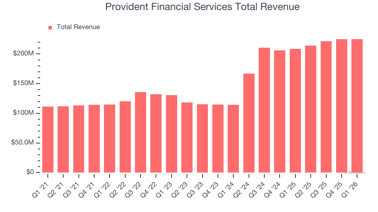 Provident Financial Services Total Revenue