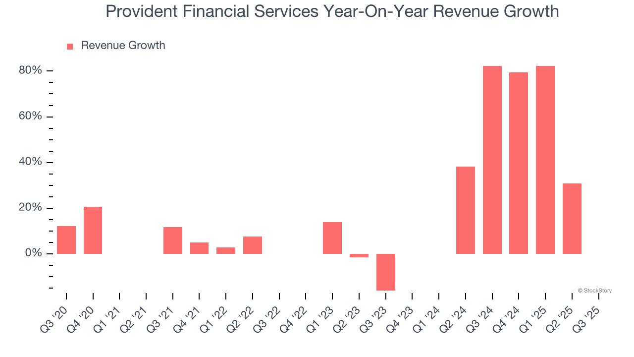 Provident Financial Services Year-On-Year Revenue Growth