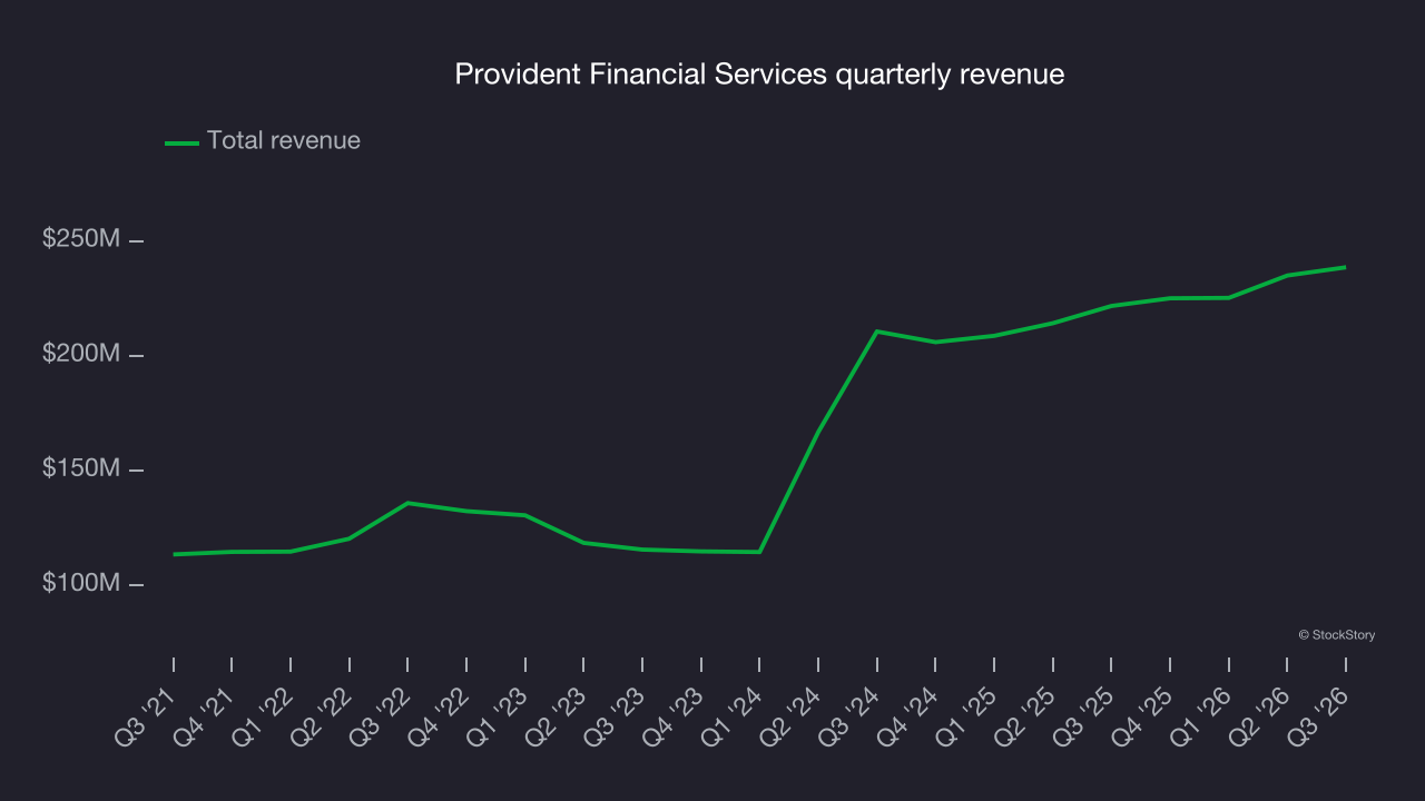 Provident Financial Services quarterly revenue