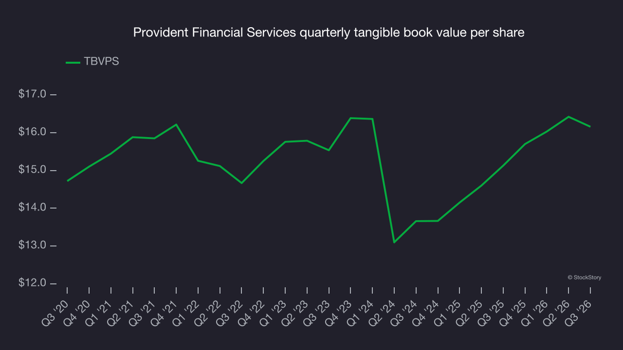 Provident Financial Services quarterly tangible book value per share