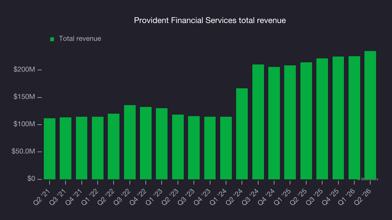 Provident Financial Services total revenue