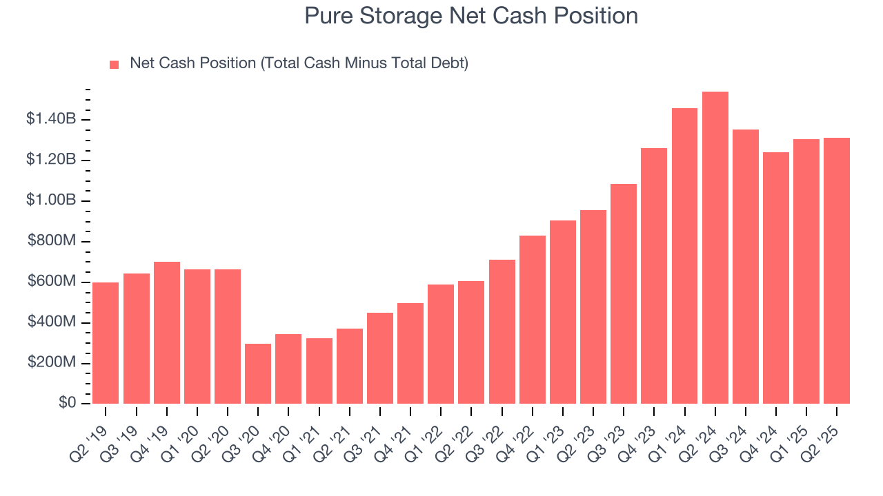 Pure Storage Net Cash Position