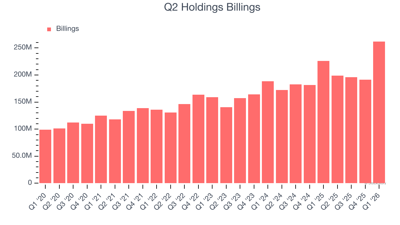 Q2 Holdings Billings