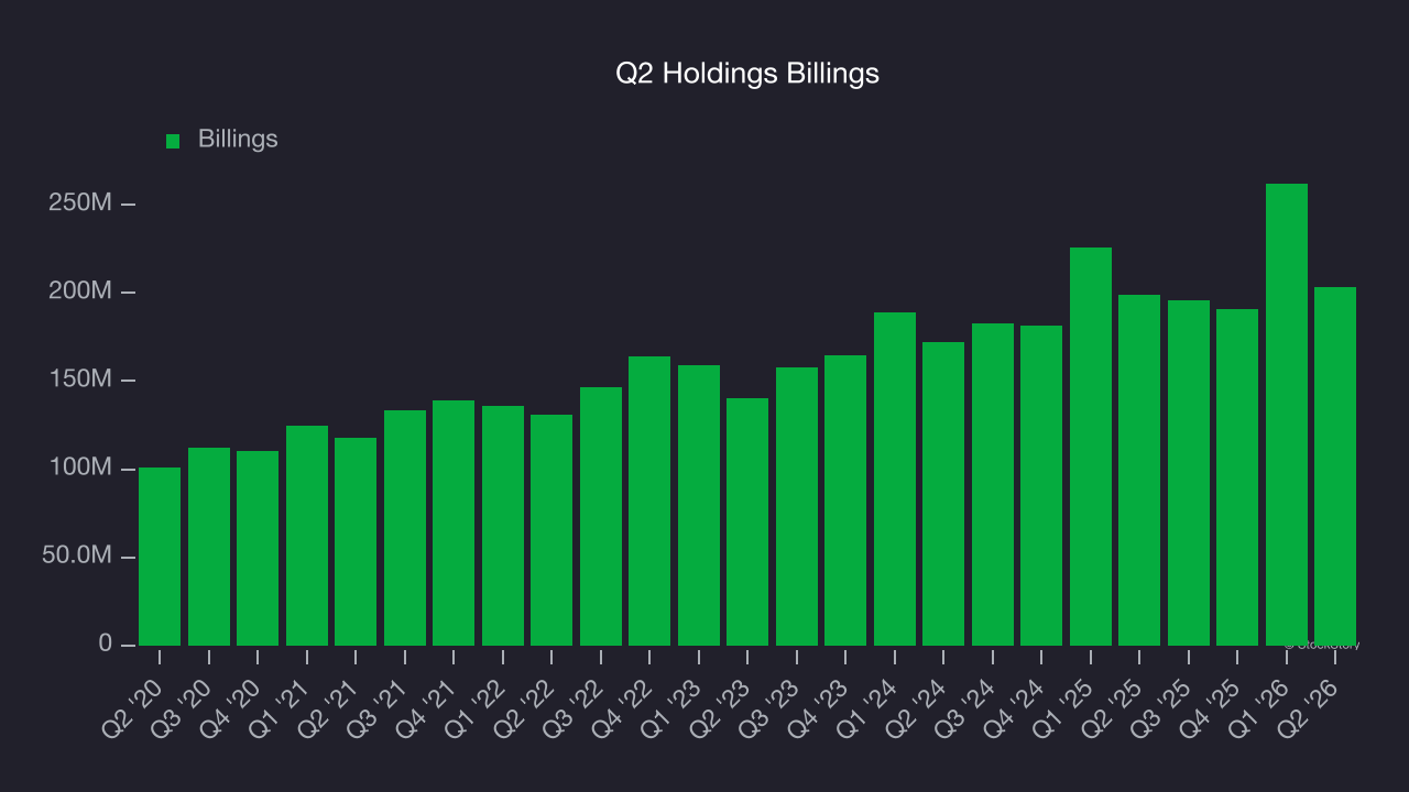 Q2 Holdings Billings