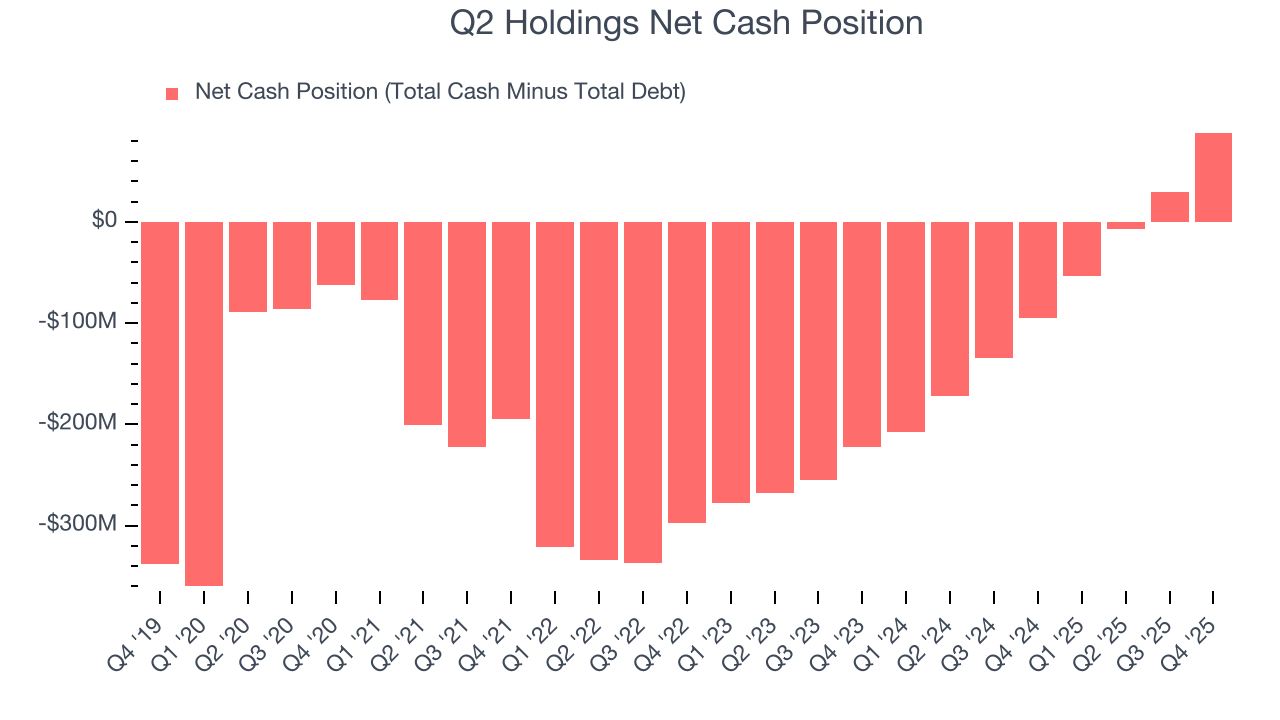 Q2 Holdings Net Cash Position