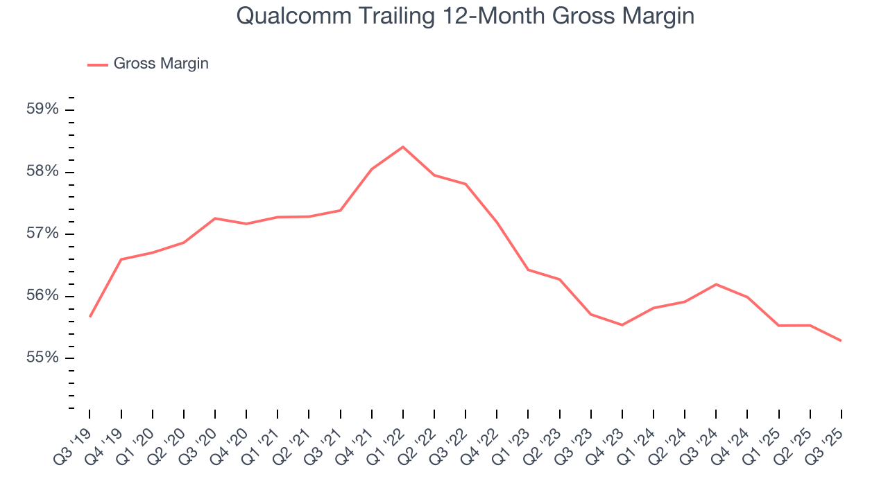 Qualcomm Trailing 12-Month Gross Margin