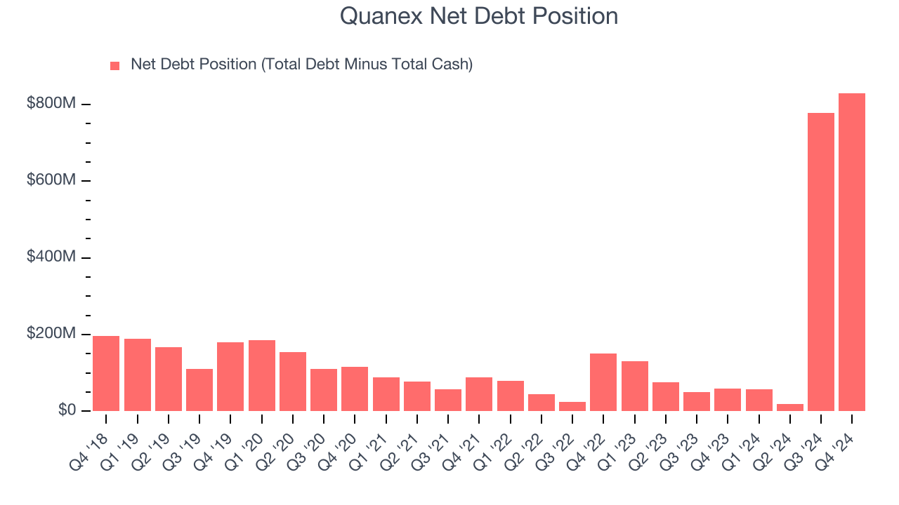 Quanex Net Debt Position