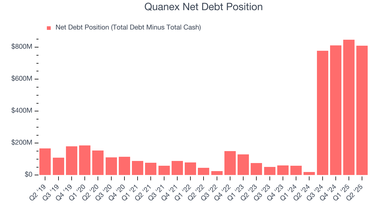 Quanex Net Debt Position