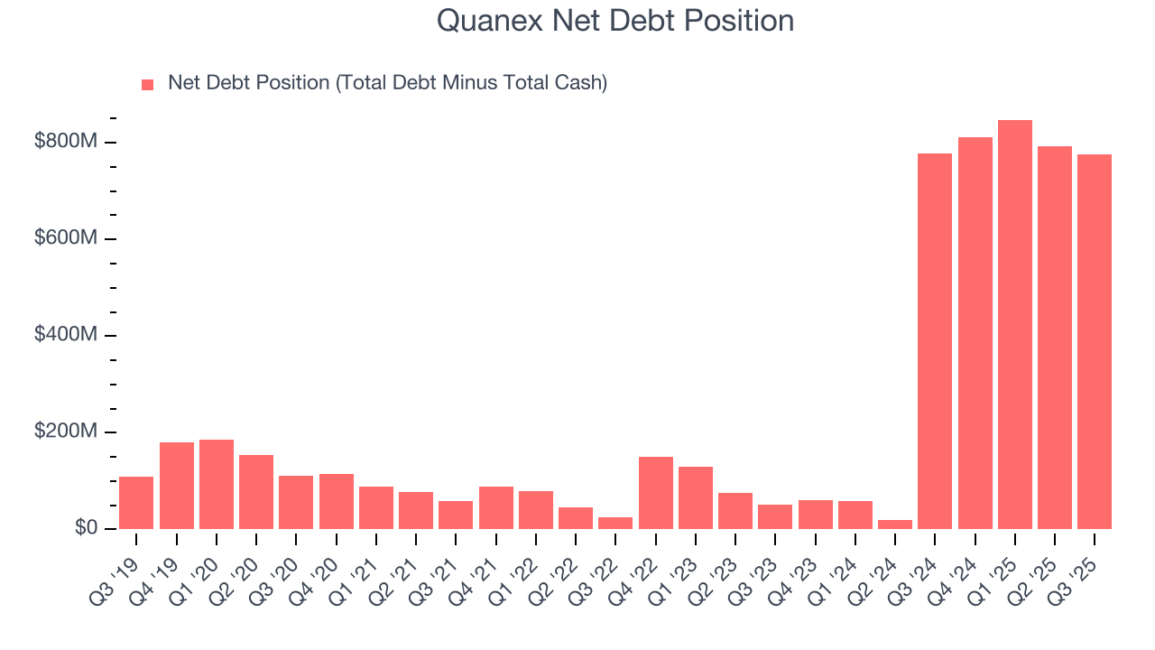 Quanex Net Debt Position