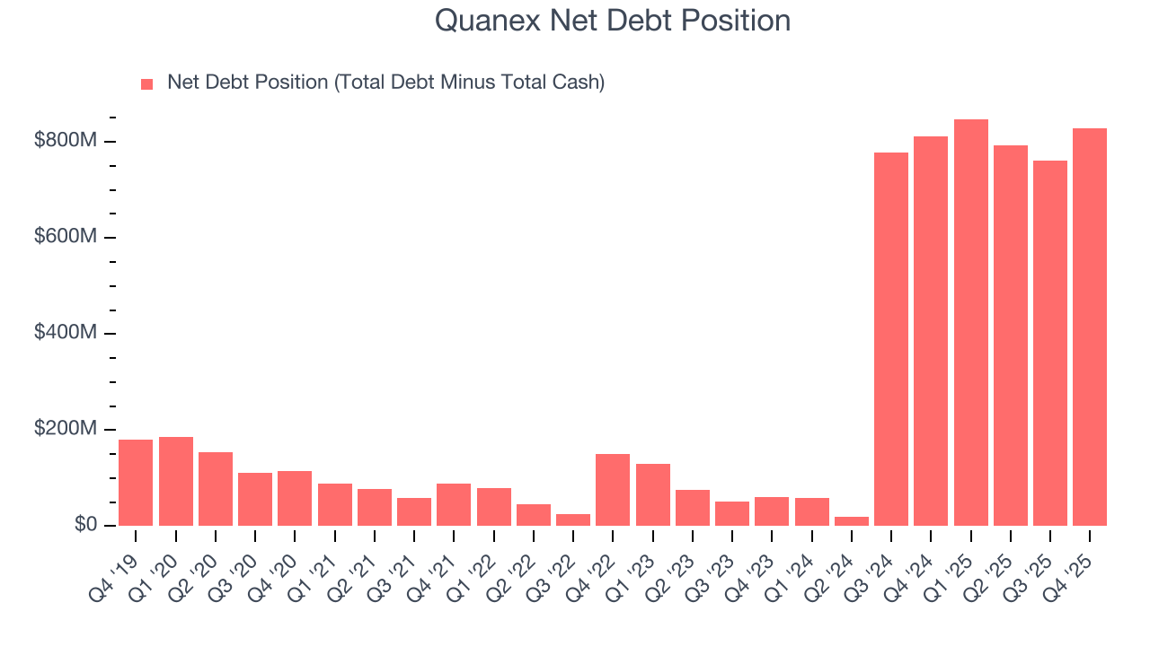 Quanex Net Debt Position