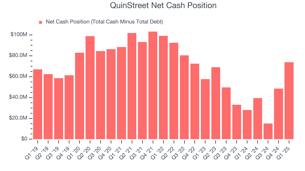 QuinStreet Net Cash Position