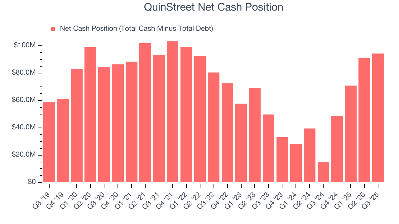 QuinStreet Net Cash Position