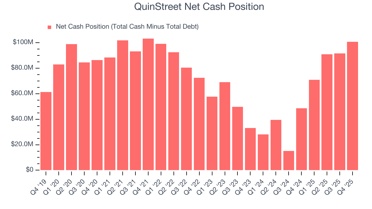 QuinStreet Net Cash Position