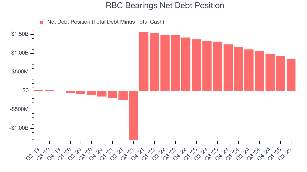 RBC Bearings Net Debt Position