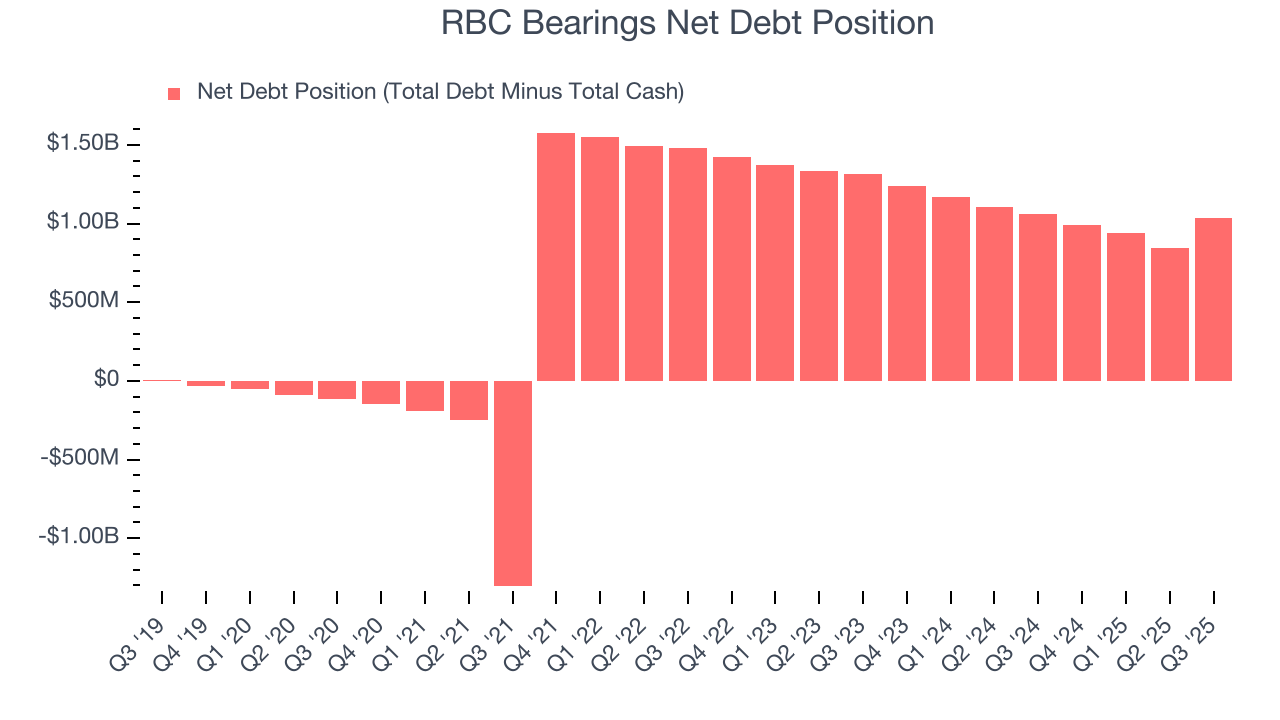RBC Bearings Net Debt Position