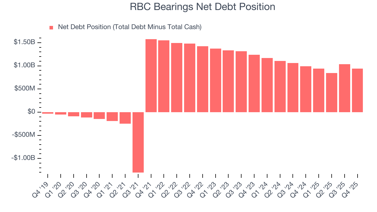 RBC Bearings Net Debt Position