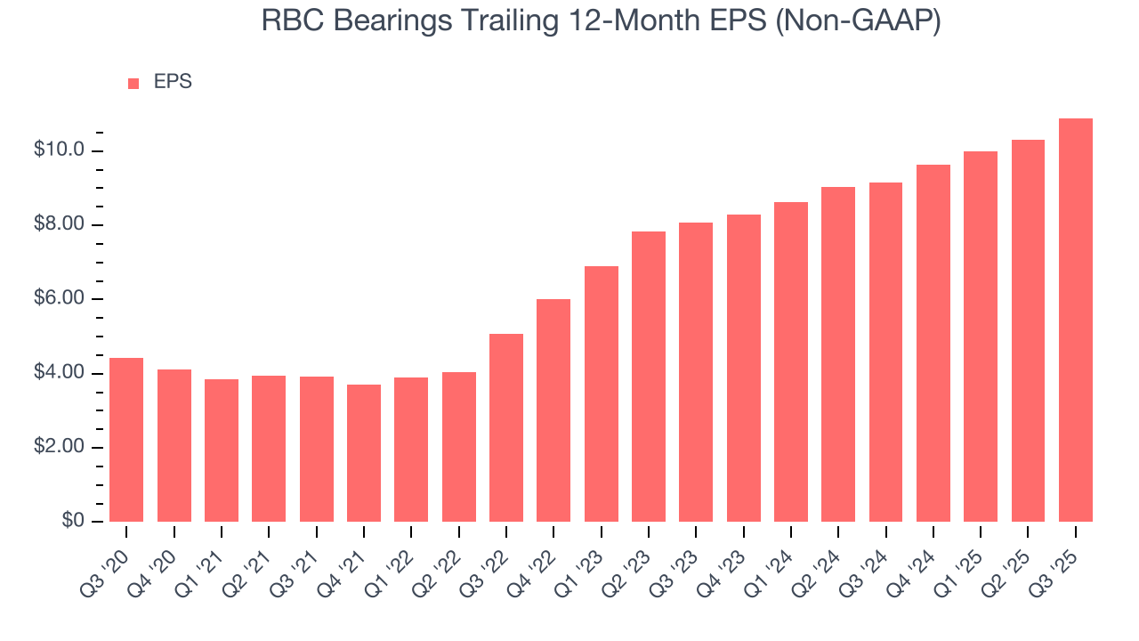 RBC Bearings Trailing 12-Month EPS (Non-GAAP)