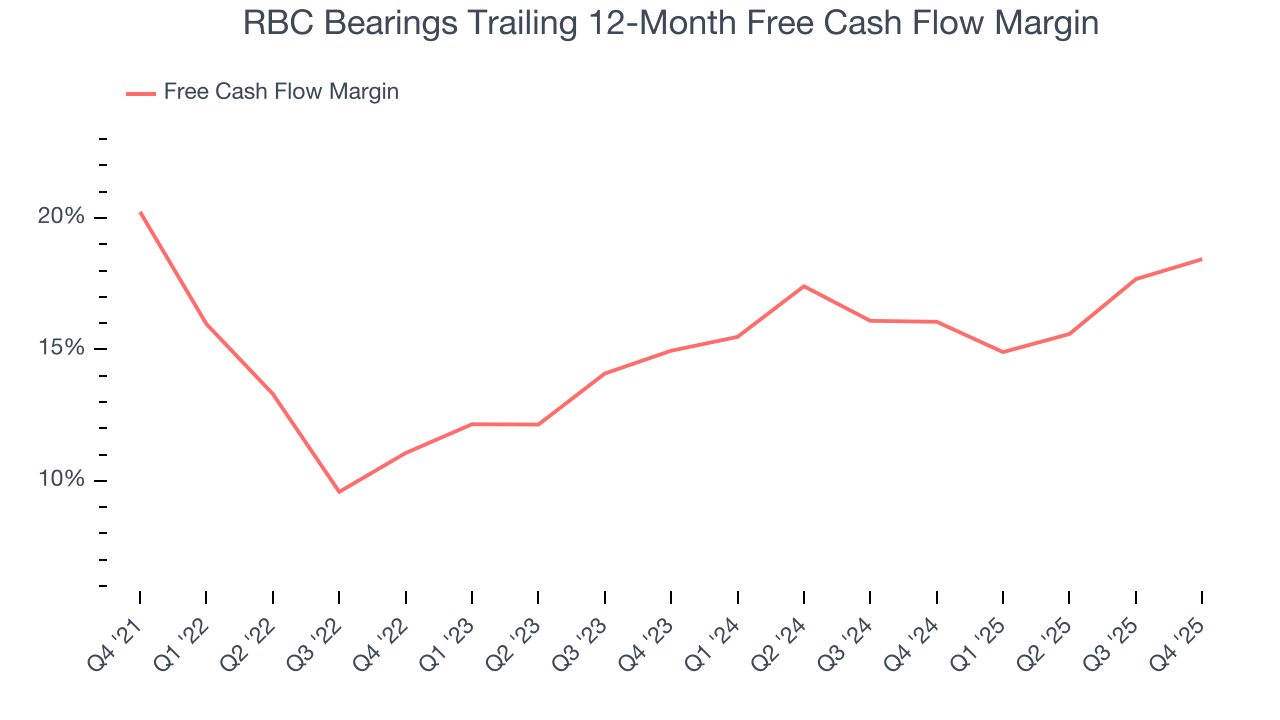 RBC Bearings Trailing 12-Month Free Cash Flow Margin