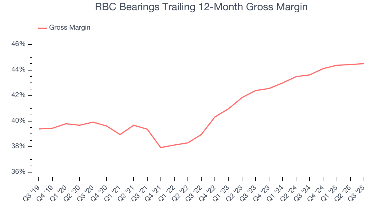 RBC Bearings Trailing 12-Month Gross Margin