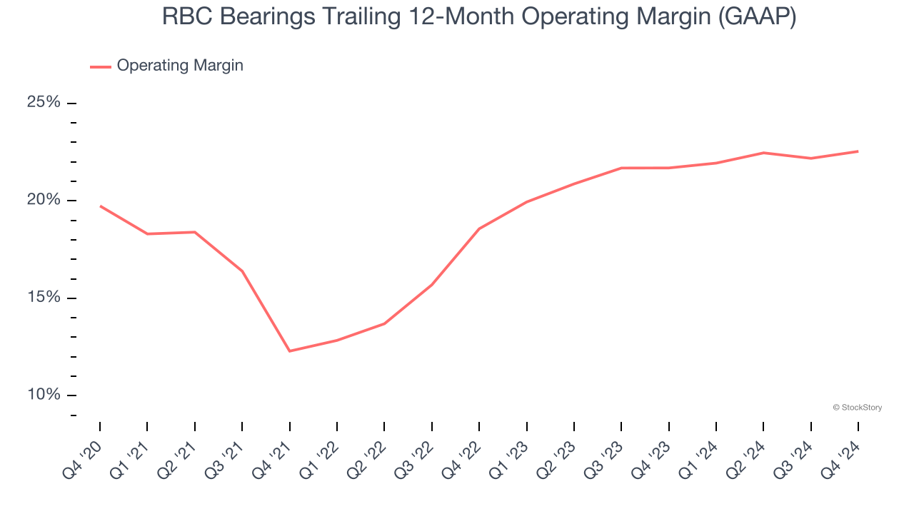 RBC Bearings Trailing 12-Month Operating Margin (GAAP)