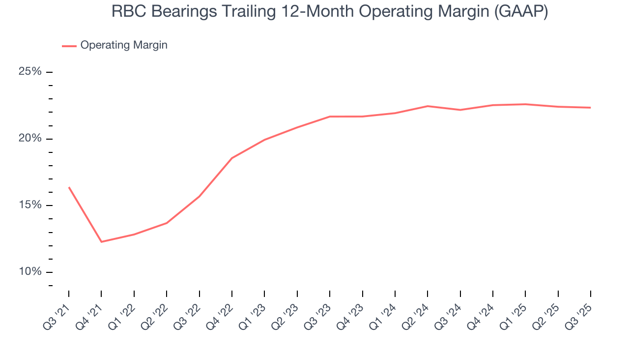 RBC Bearings Trailing 12-Month Operating Margin (GAAP)