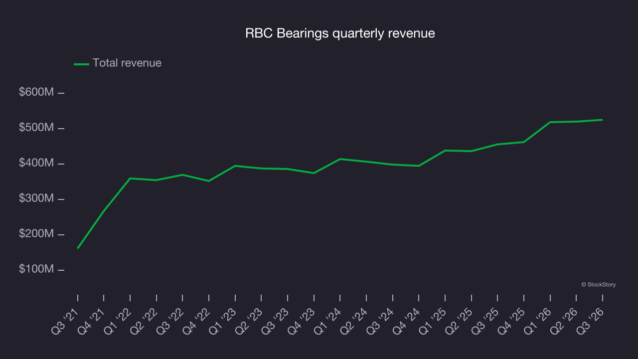 RBC Bearings quarterly revenue