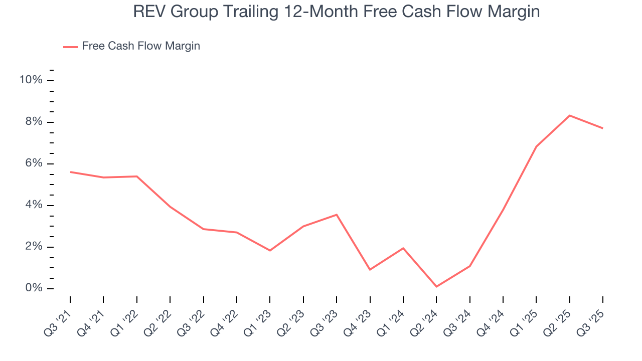 REV Group Trailing 12-Month Free Cash Flow Margin