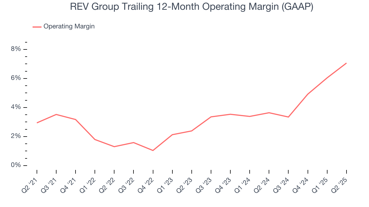 REV Group Trailing 12-Month Operating Margin (GAAP)