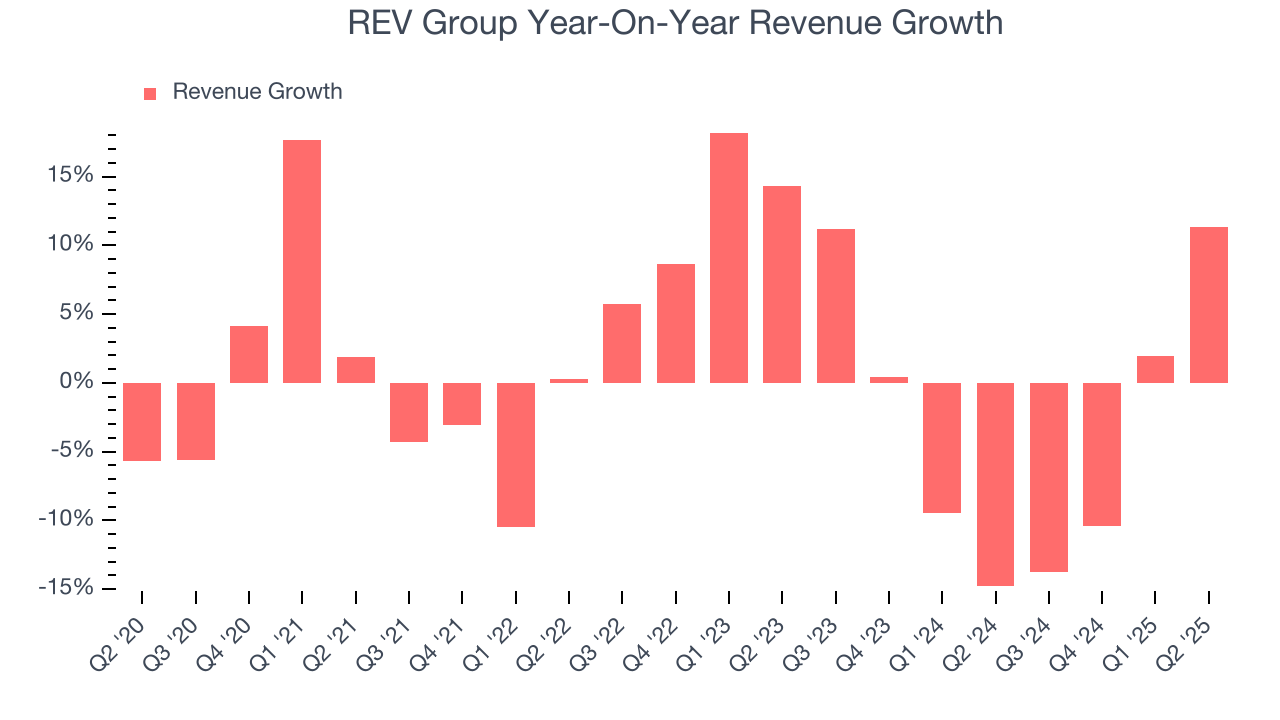 REV Group Year-On-Year Revenue Growth