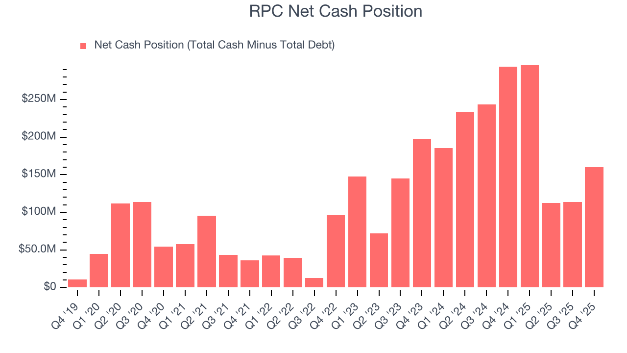 RPC Net Cash Position