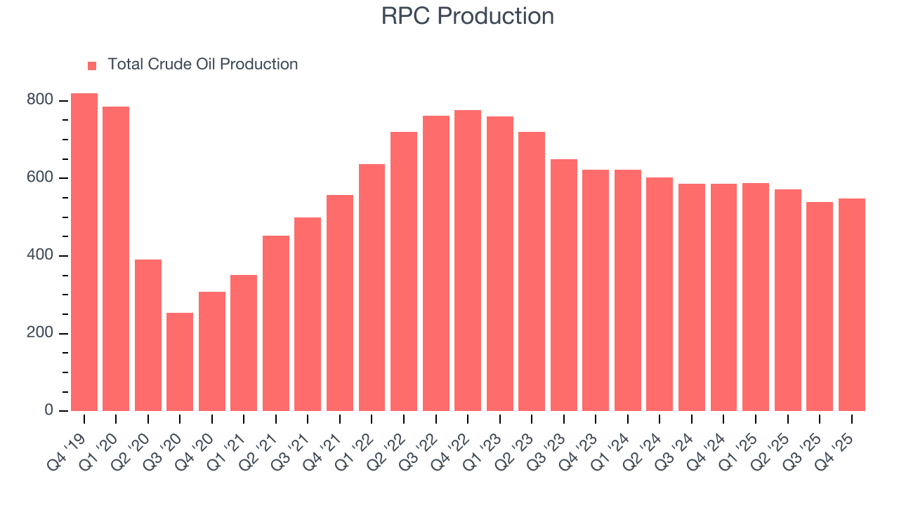 RPC Production