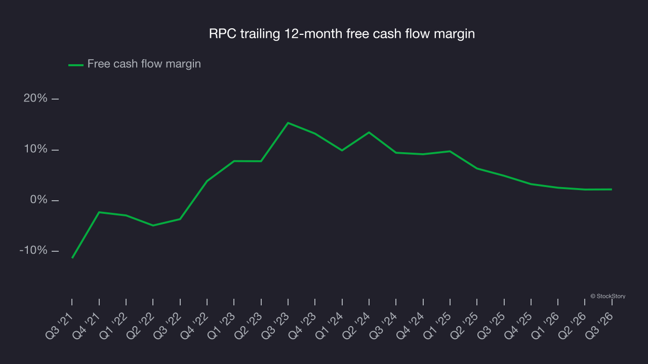 RPC trailing 12-month free cash flow margin
