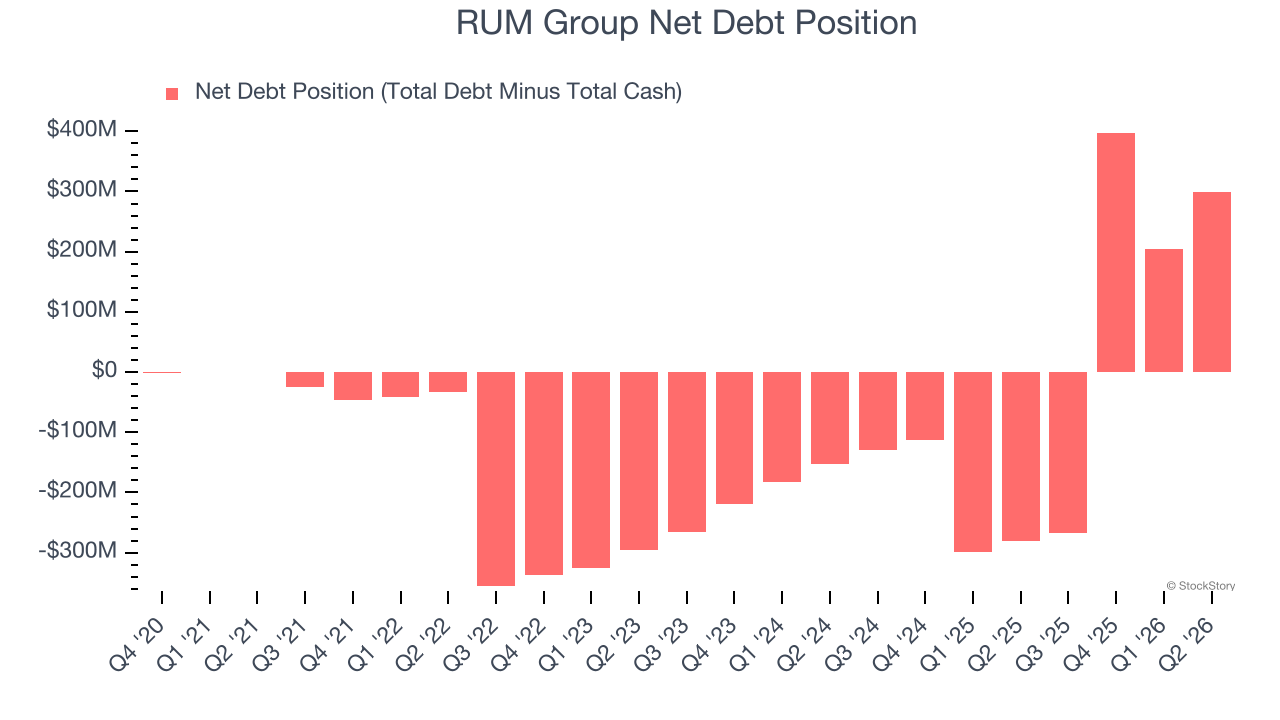 RUM Group Net Debt Position