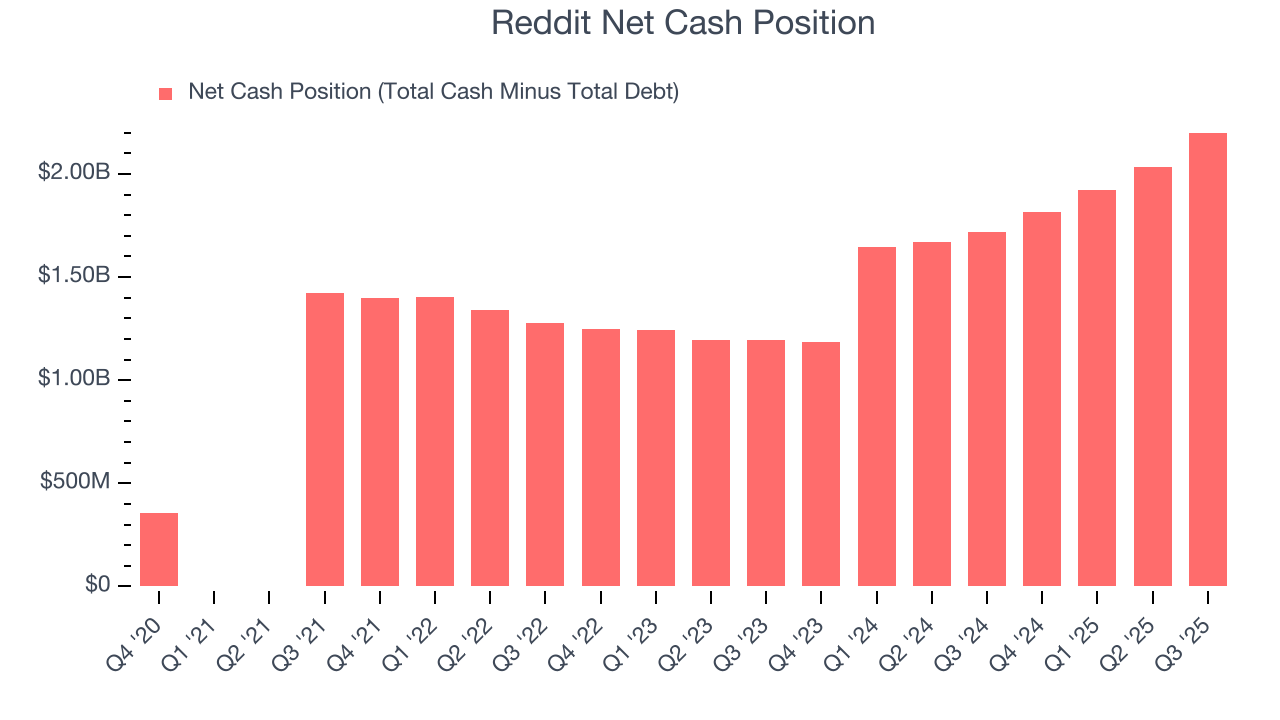 Reddit Net Cash Position