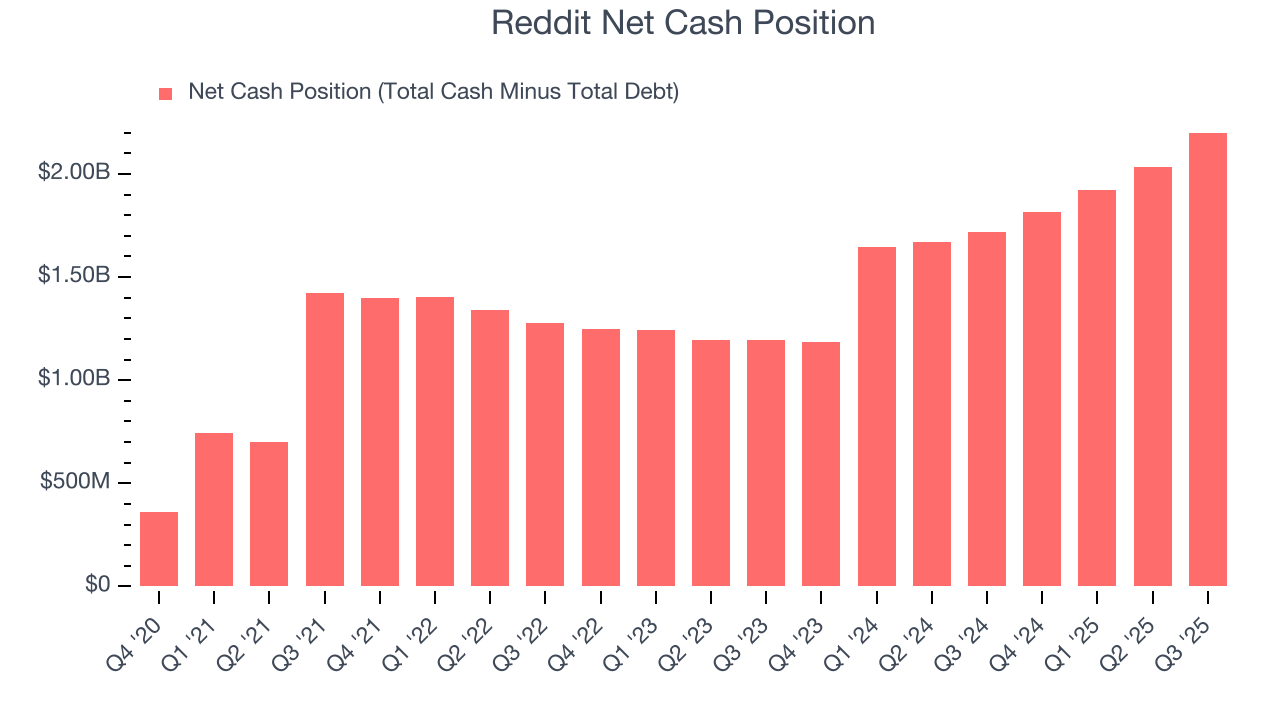 Reddit Net Cash Position